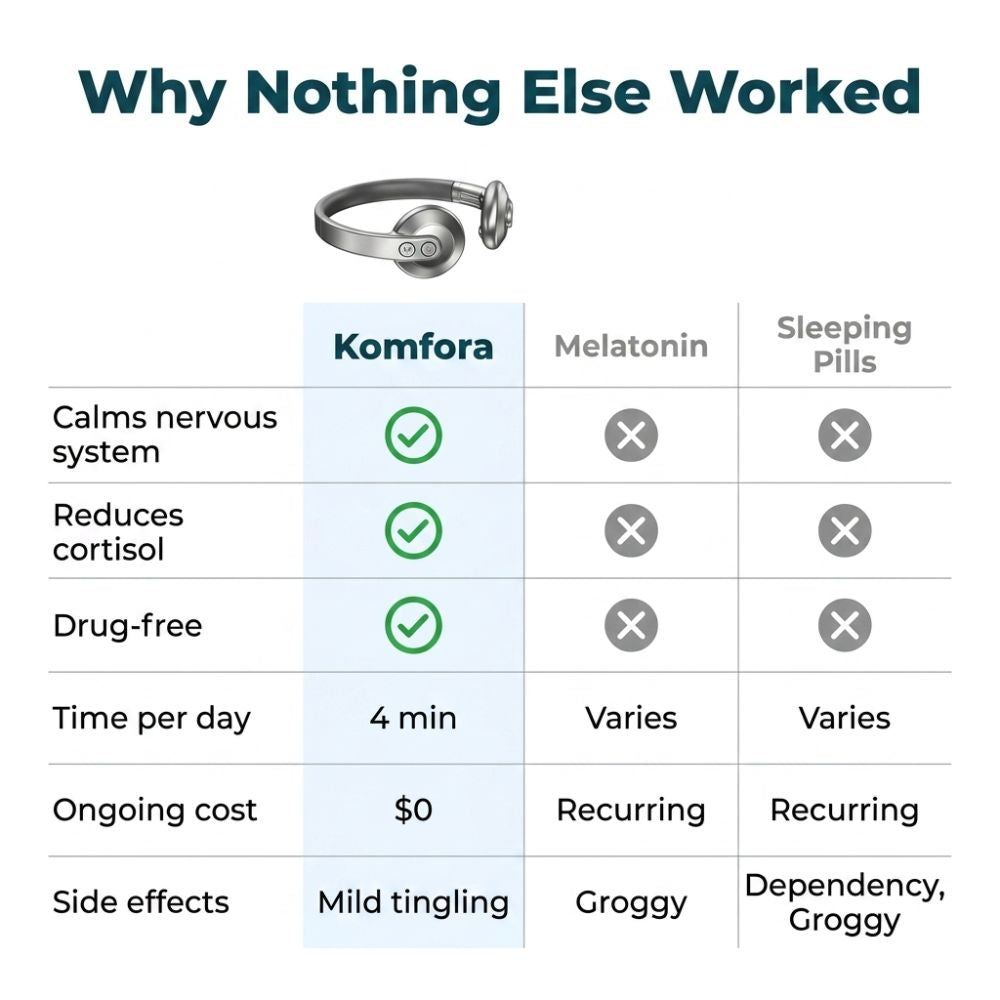 Komfora Vagus Nerve Stimulator