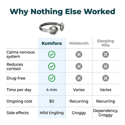 Komfora Vagus Nerve Stimulator
