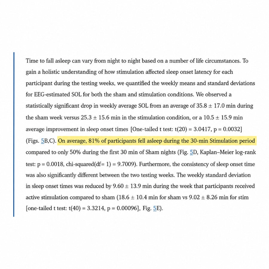 Sleep onset figure from the acoustic stimulation study